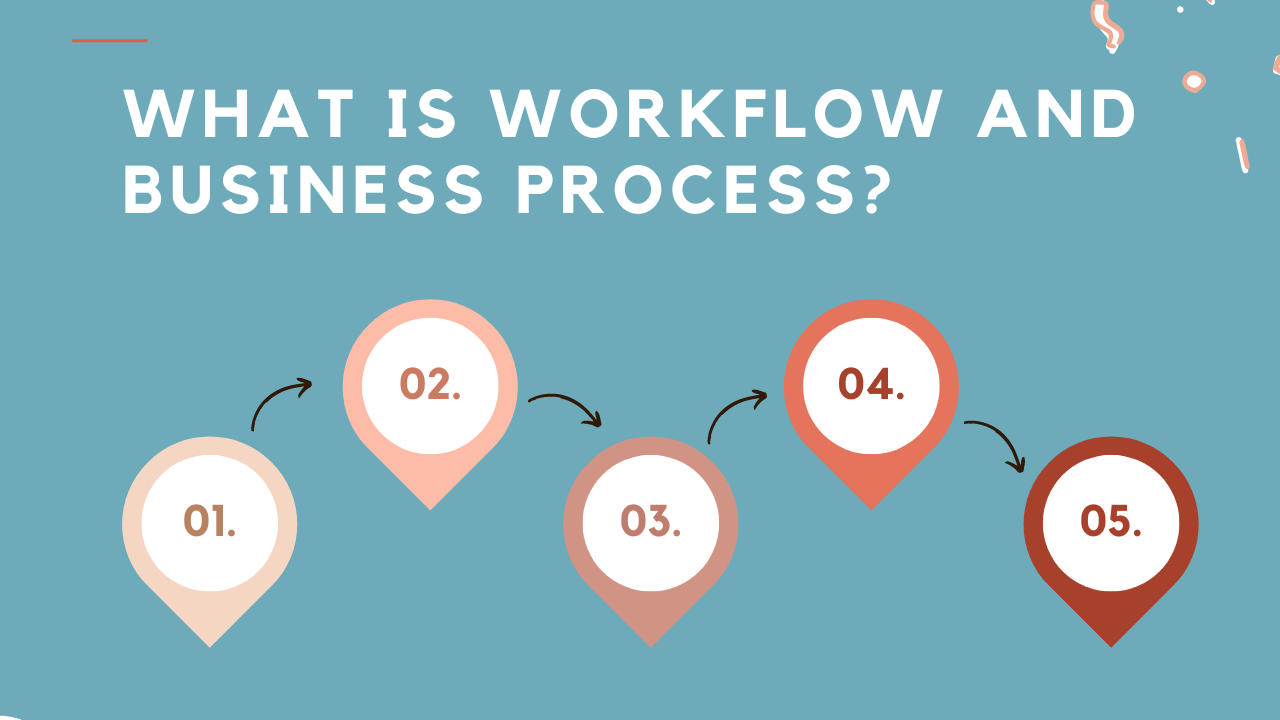 What is workflow and business process? | FlexApp